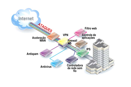 Modelo antigo, isolado.